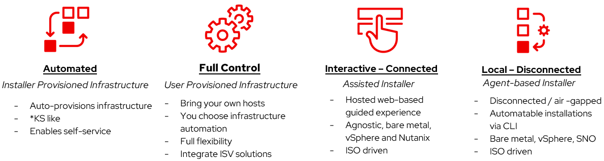 Red Hat Open Hybrid Cloud Business Benefits