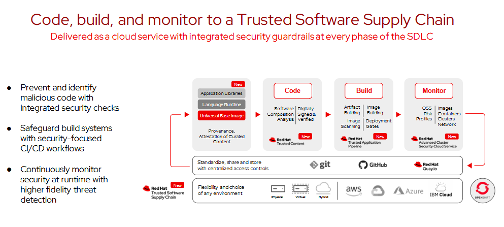 OpenShift Polyglot Support